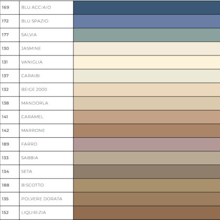 Kerapoxy Easy Design Mapei 3Kg - Malta epossidica bicomponente -5