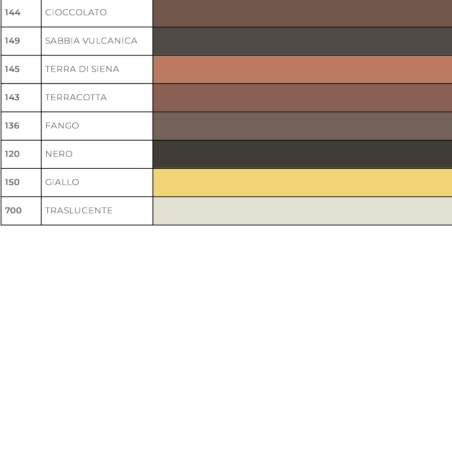 Kerapoxy Easy Design Mapei 3Kg - Malta epossidica bicomponente -6