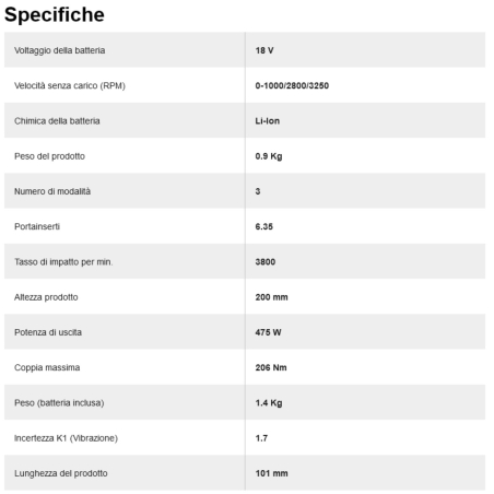 Avvitatore DeWalt impulsi 1/4" compatto XR 18V 3 velocitàDEWALT