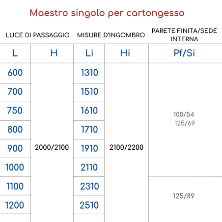 Controtelaio cartongesso 100 anta unica Scrigno Maestro Platinum -4