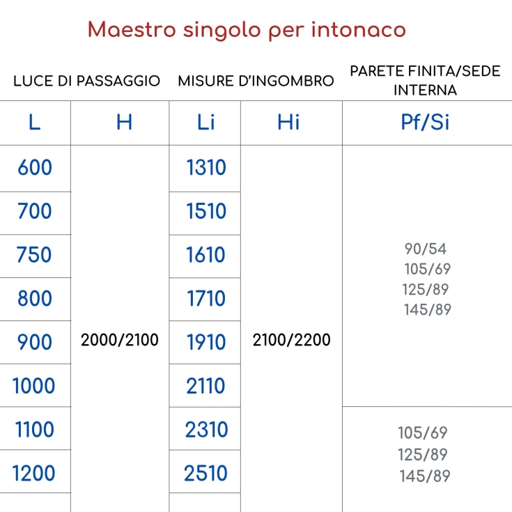 Controtelaio intonaco Scrigno Maestro Platinum -4
