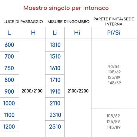 Controtelaio intonaco Scrigno Maestro Platinum -4