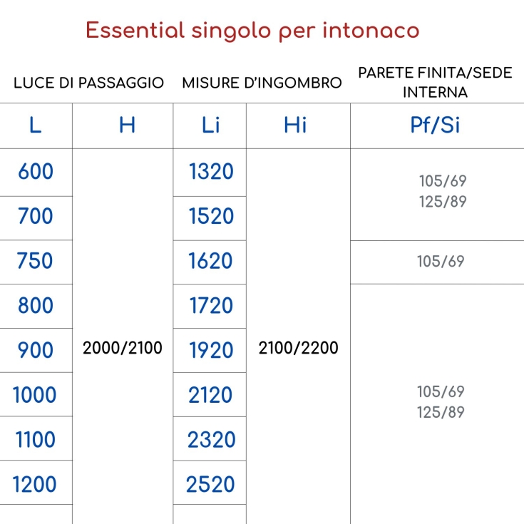 Controtelaio filomuro intonaco 105 Scrigno Essential Platinum -4