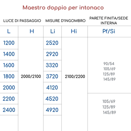Controtelaio intonaco Scrigno Maestro Platinum anta doppia -3