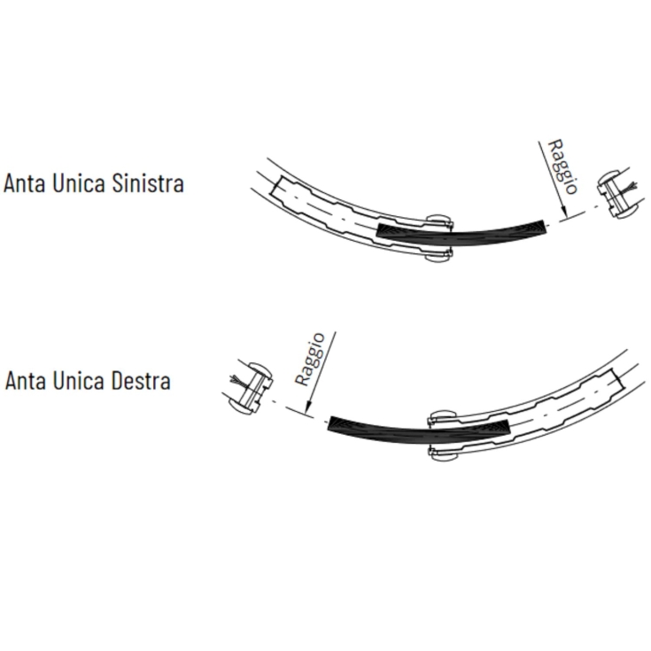 Controtelaio curvo cartongesso 125mm Orbitale Scrigno -6