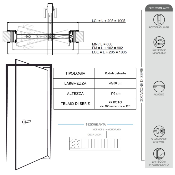 Porta a rototraslante reversibile bianca laccata CL -4