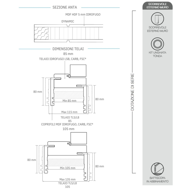 Porta scorrevole esterno muro bianca laccata CL -3