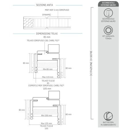 Porta scorrevole esterno muro bianca laccata CL -3