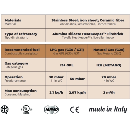 Forno a GAS 5 pizze Giallo ALFA REFRATTARIALFA FORNI