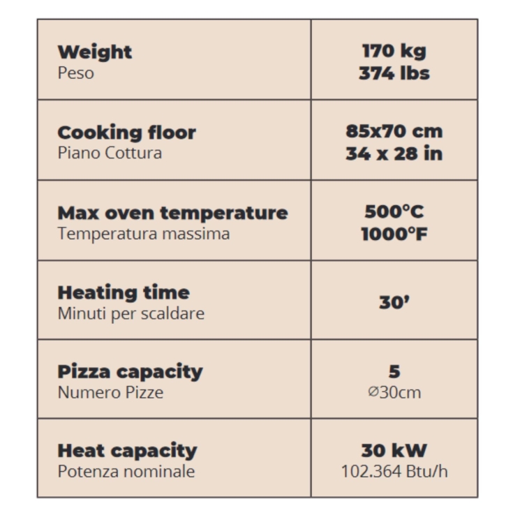 Forno a GAS 5 pizze Giallo ALFA REFRATTARIALFA FORNI