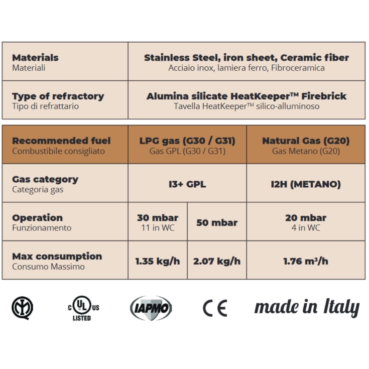Forno a GAS 4 pizze Silver Black ALFA REFRATTARI FuturoALFA FORNI