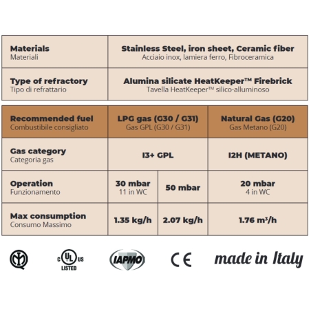 Forno a GAS 4 pizze Silver Black ALFA REFRATTARI FuturoALFA FORNI