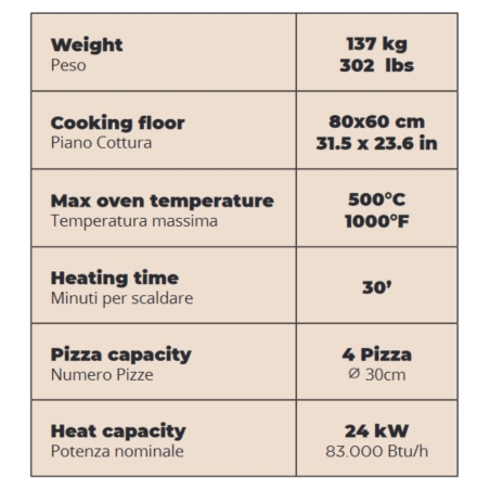 Forno a GAS 4 pizze Silver Black ALFA REFRATTARI FuturoALFA FORNI