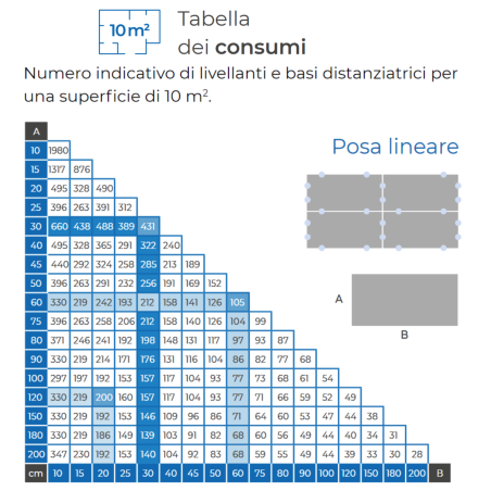 Distanziatori autolivellanti 2mm Mapelevel Mapei 250pzMAPEI