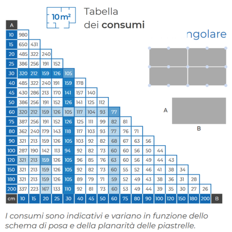 Distanziatori autolivellanti 1 mm 3000 pezzi Mapelevel Mapei -6