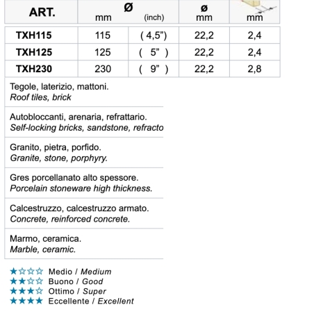 Disco diamantato 115 mm DNA turbo TXH Montolit -2