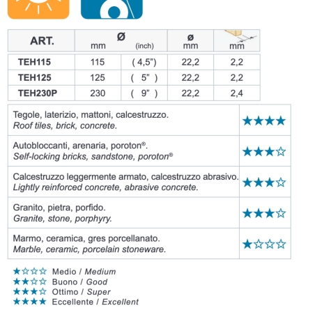 Disco diamantato universale 230 mm Turmont TEH Montolit -3