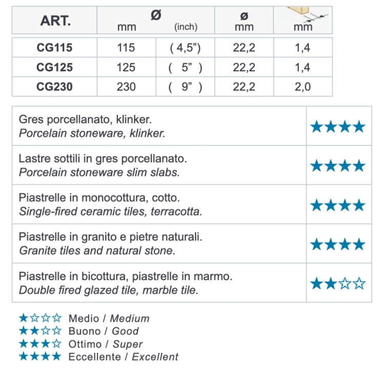 Disco diamantato 115 mm Cermont CG Progres CG115 Montolit -2