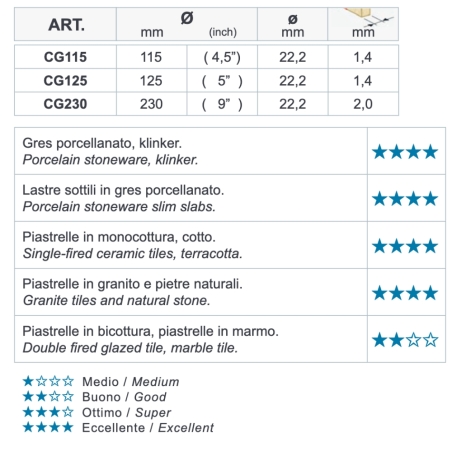 Disque diamanté Cermont CG Progres CG115 Montolit -2