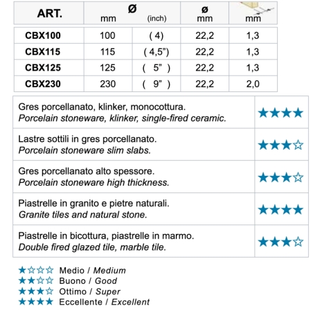 Disco diamantato 230 mm DNA EVO3 CBX230 Montolit -4