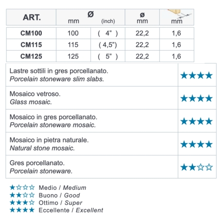 Disco diamantato mosaico 115 mm CM115 Montolit -2