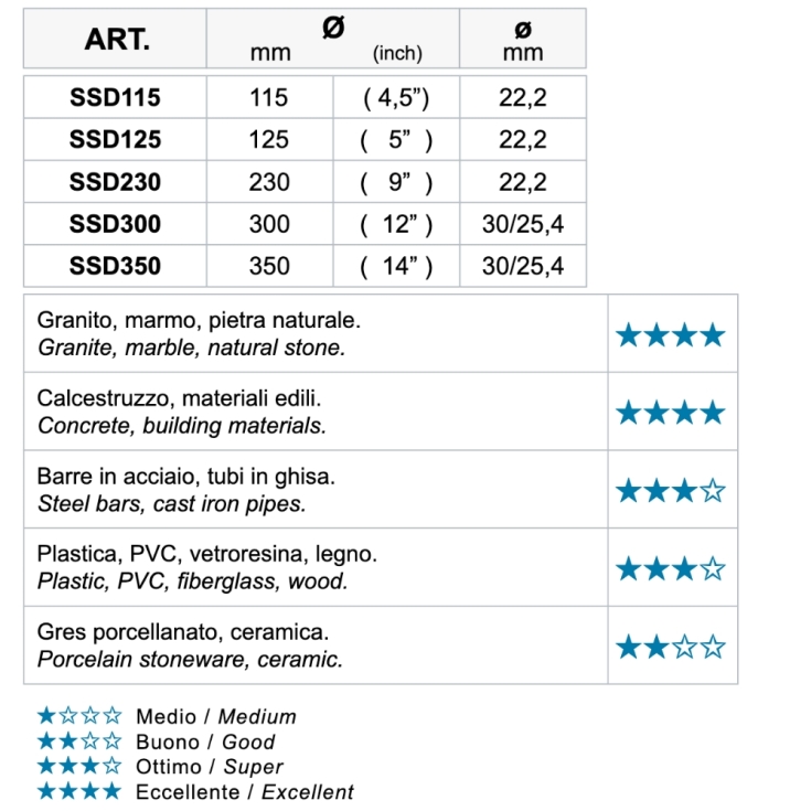 copy of Disco per smerigliatrice a settori D.125mm Dragster Montolit SSD125MONTOLIT