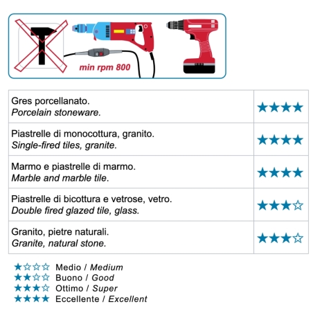 Frese diamantate ad umido e a secco FAJ MontolitMONTOLIT