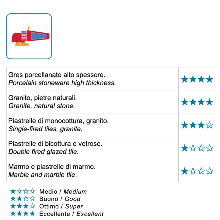 Fresa diamantata KILLER GRES FT-S - Montolit -2