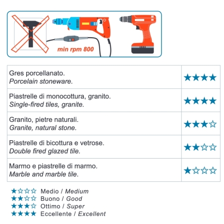 Punte diamantate KILLER GRES JUNIOR FTJ - MontolitMONTOLIT