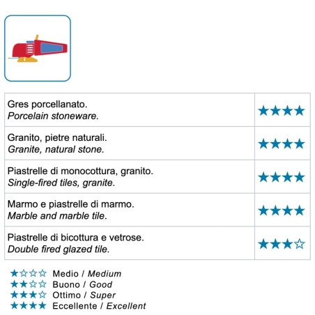 Fresa diamantata MONDRILLO GOLD TITANIUM FS-TI - Montolit -3