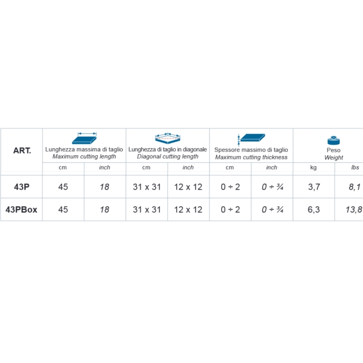Tagliapiastrelle manuale Montolit Minipiuma 43PBoxMONTOLIT