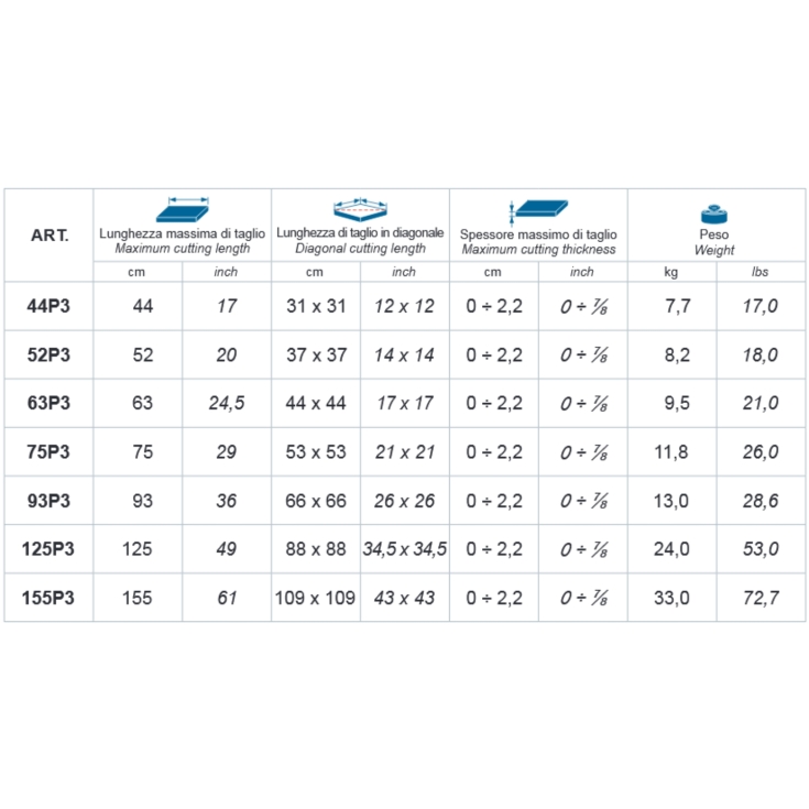 Tagliapiastrelle Masterpiuma P3 Manuale Montolit -13