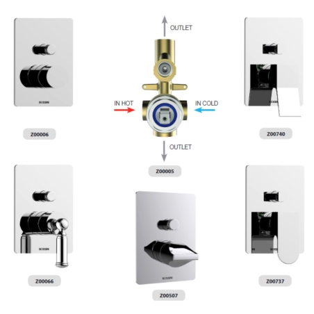 Parte interna miscelatore incasso 2 vie TEO BOSSINIBOSSINI