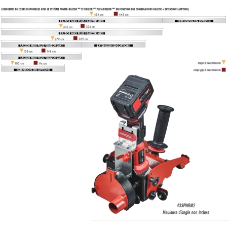 POWER RAIZOR PLUS Gruppo di taglio per Raizor Plus Raimondi -3