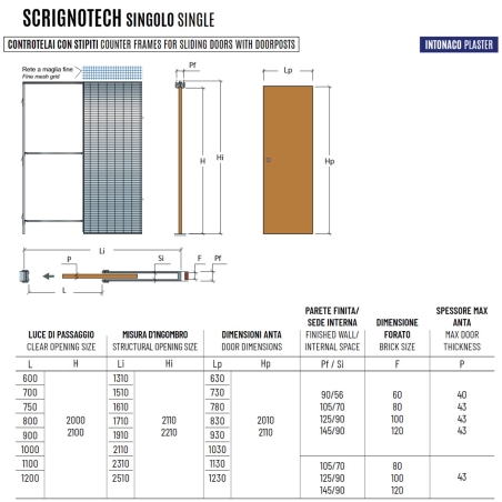Controtelaio Scrigno intonaco 125mm ScrignoTech -6
