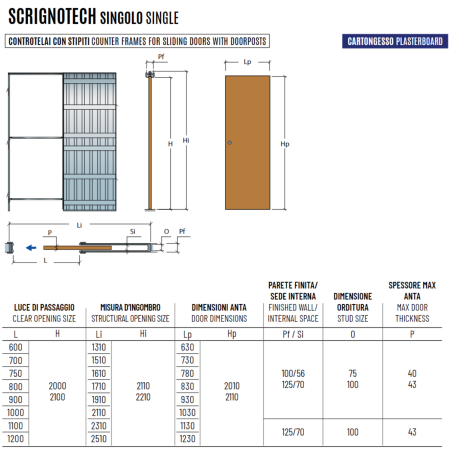 Controtelaio Scrigno cartongesso 100mm ScrignoTech anta unica -2