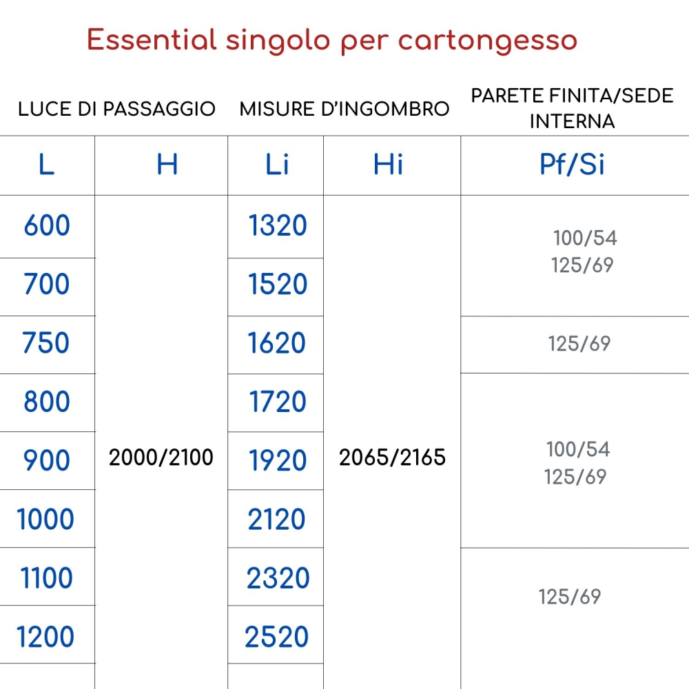 Controtelaio filomuro cartongesso 100 Scrigno Essential Platinum -6