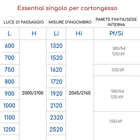 Controtelaio filomuro cartongesso 100 Scrigno Essential Platinum -6