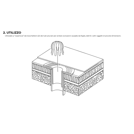 Parafoglie universale in plastica a diametro variabile Dakota BOC10-1113 -1