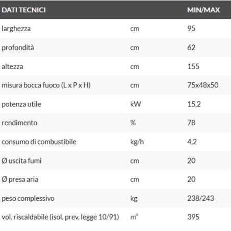 Camino a legna prismatico FIREK 3 EK63 V/N -3