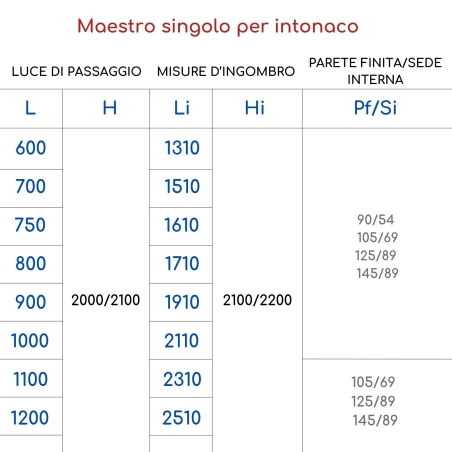 Controtelaio Scrigno per muratura da 125mm - Anta unica - Linea Maestro Platinum -4