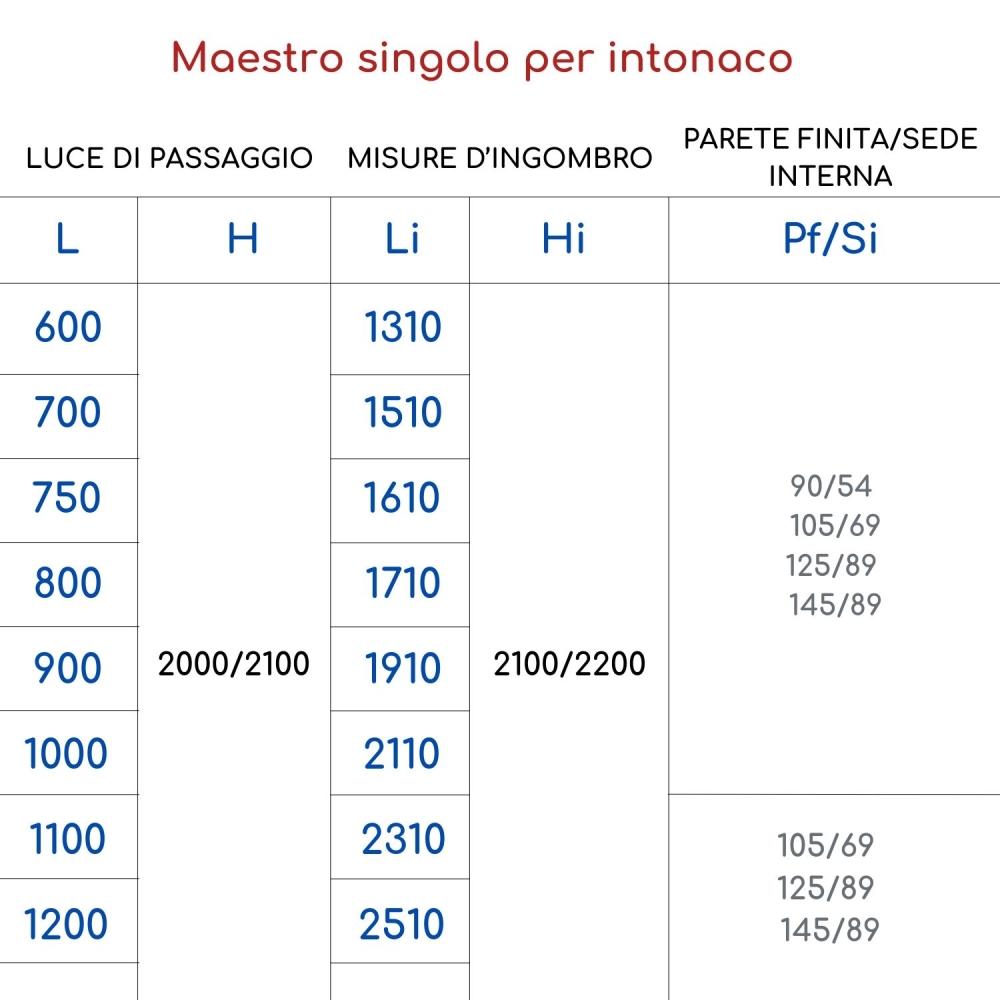 Controtelaio Scrigno per muratura da 105mm - Anta unica - Linea Maestro Platinum -4