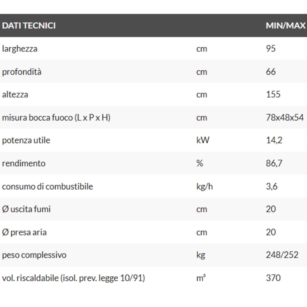 Caminetto angolare lato d'appoggio destro convenzione naturale EK63 818350 EDILKAMIN -3