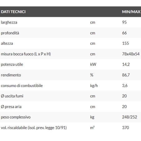 Caminetto angolare lato d'appoggio destro convenzione naturale EK63 818350 EDILKAMIN -3