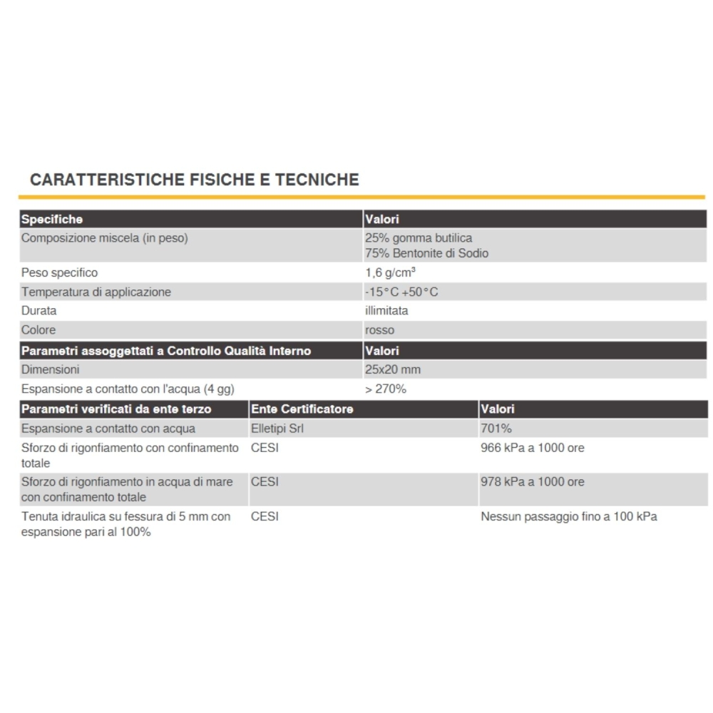 Profilo idroespansivo bentonitico WT 102 ROSSO BD02 VOLTECO -4