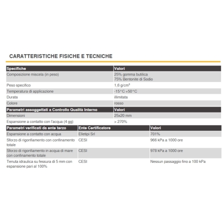 Profilo idroespansivo bentonitico WT 102 ROSSO BD02 VOLTECO -4