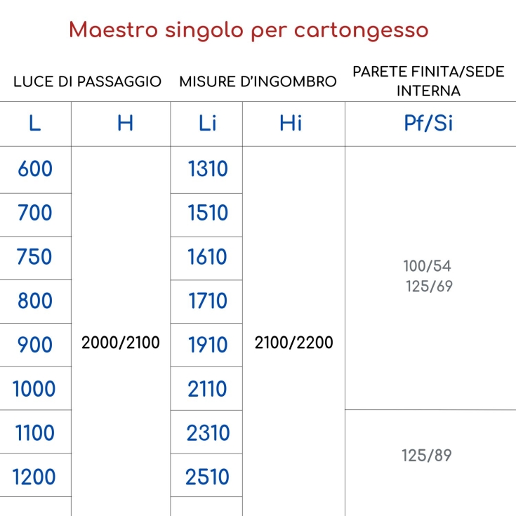 Controtelaio cartongesso 100 anta unica Scrigno Maestro Platinum -4