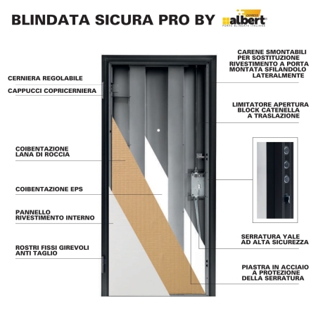 Porta Blindata classe 3 SICURA PRO BY ALBERT Tirare destra -3
