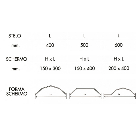 Protezione antinfortunistica per macchine utensili FERVI P101/350 con lunghezza albero 500 mm e schermo 150 x 400 H x L mm -4