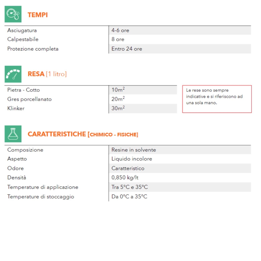 Impermeabilizzante idrorepellente per terrazzi e balconi Faren GLOVE -4
